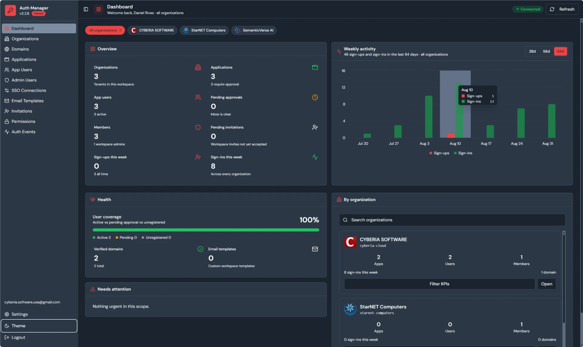 Cyberia Auth Management interface