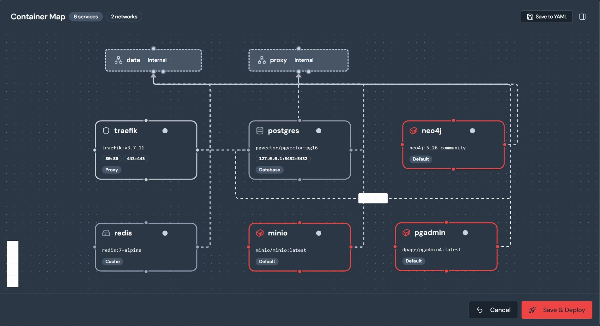 Cyberia MicroServicesOps interface
