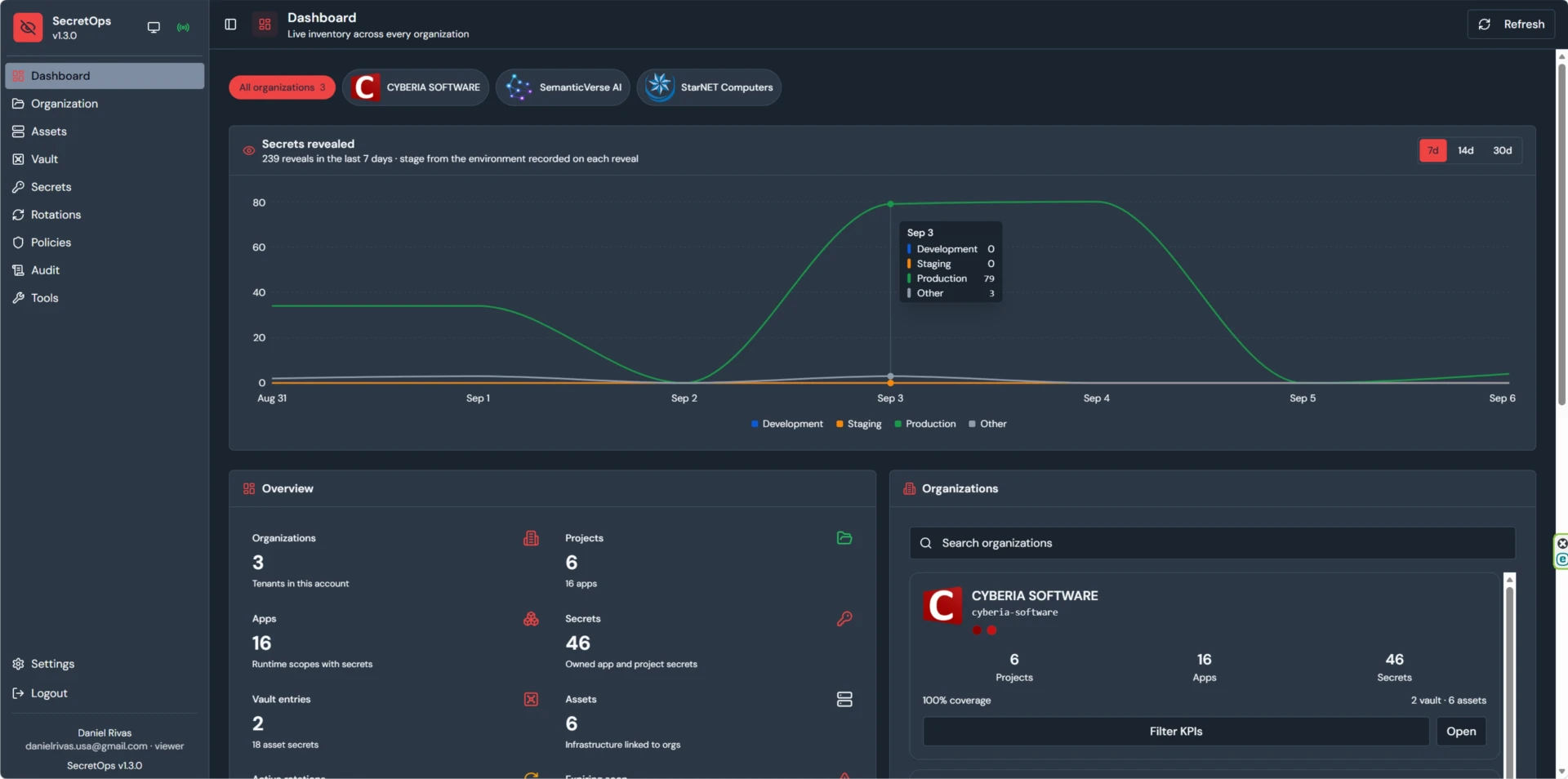 Cyberia SecretOps interface