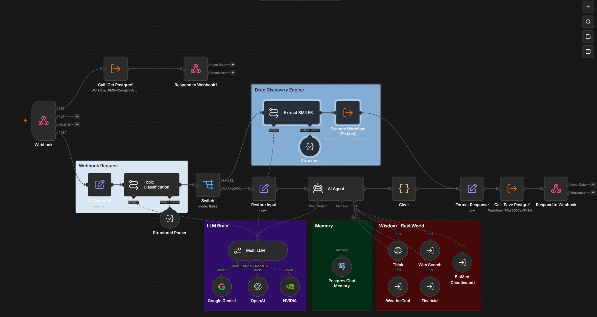 Cyberia agent workflow graph